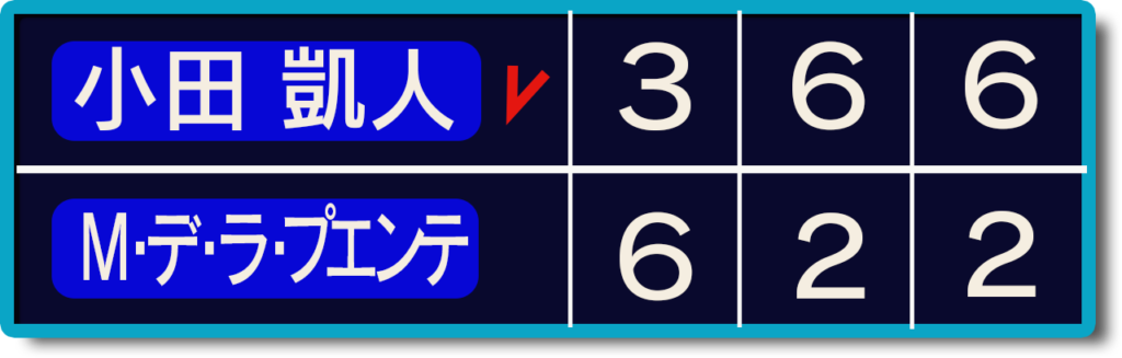 全豪オープン車いす男子決勝のスコアを表す画像