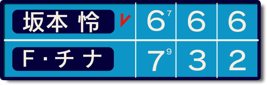 デリー準々決勝坂本対チナスコア