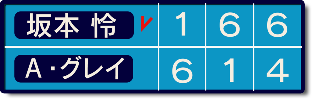 坂本デリー２回戦スコア