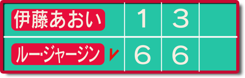 モナスティル2回戦伊藤スコア