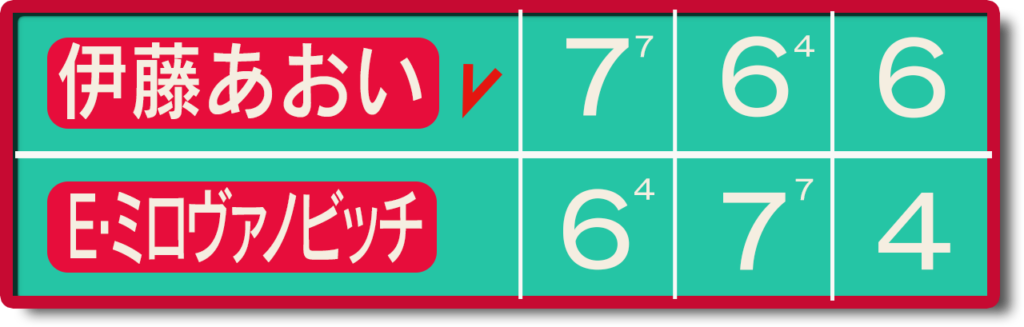 モナスティル②１回戦伊藤スコア