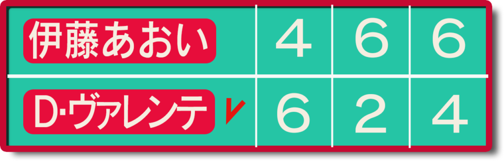 モナスティル１回戦伊藤スコア図