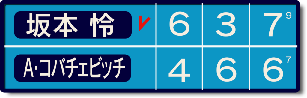 坂本マイアミ1回戦スコア