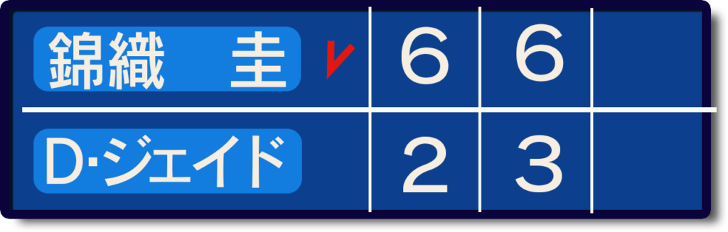 錦織ティオンヴィル1回戦スコア