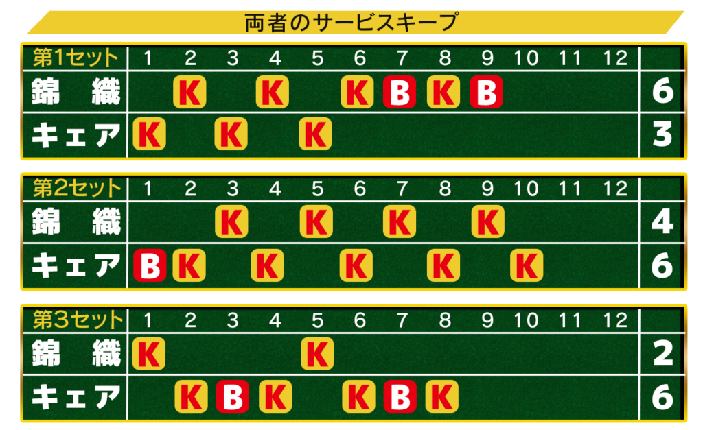 錦織ティオンヴィル本戦2回戦サービス図