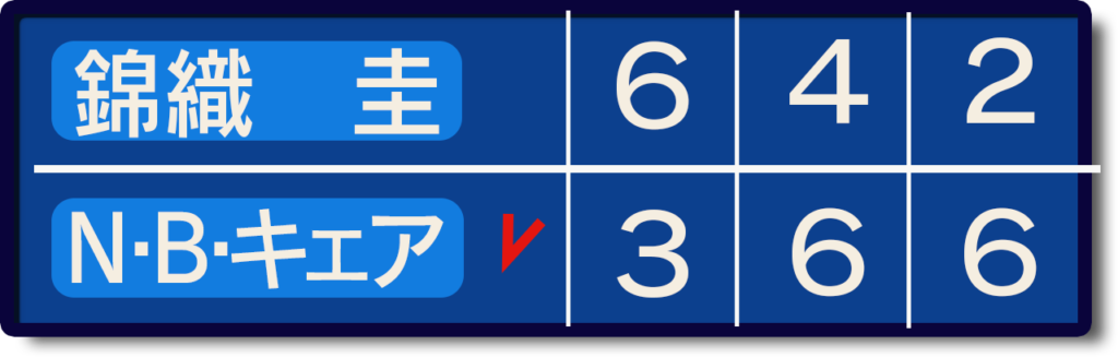 錦織ティオンヴィル本戦2回戦スコア