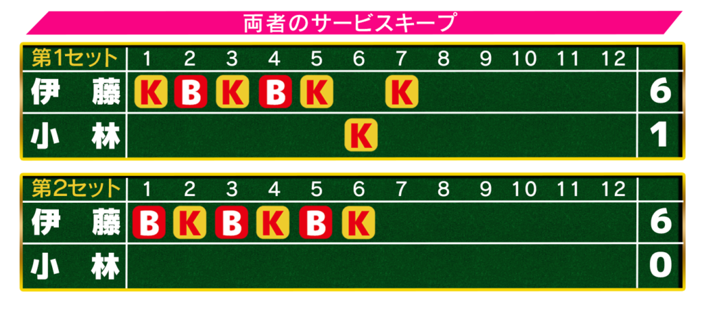 伊藤富士薬品１回戦サービス図