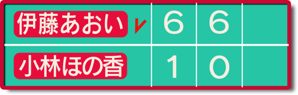 伊藤富士薬品1回戦スコア画像