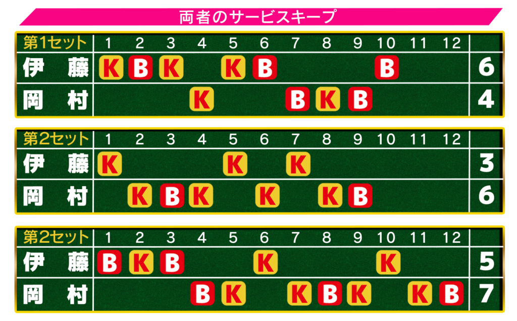 伊藤富士薬品準決勝サービス図