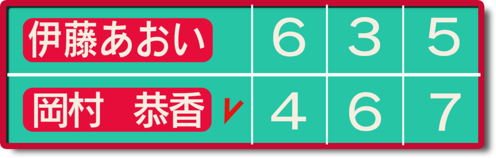 伊藤富士薬品準決勝スコア画像