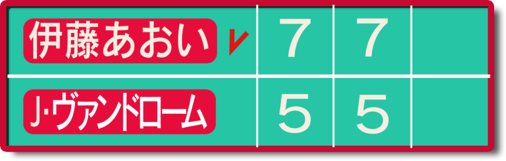 伊藤あおい全仏予選1回戦スコア
