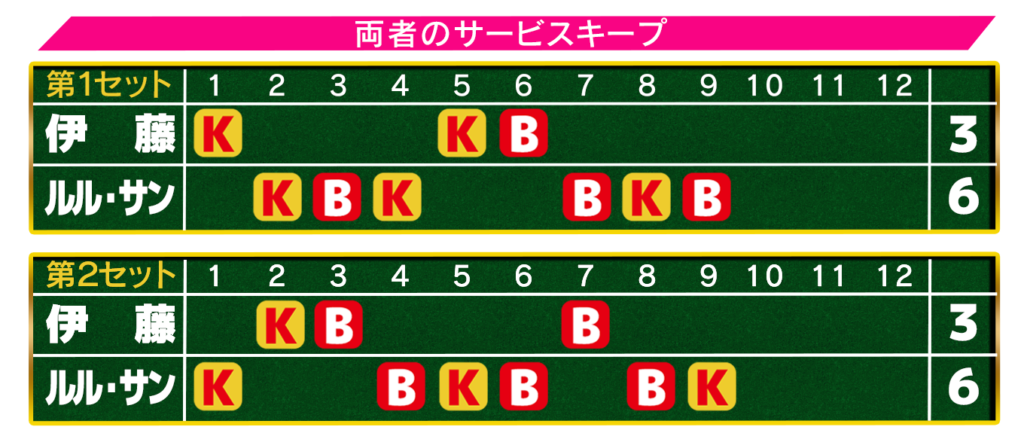 伊藤あおい全仏予選2回戦サービス