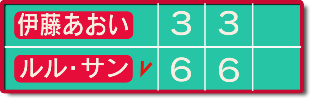 伊藤あおい全仏予選2回戦スコア