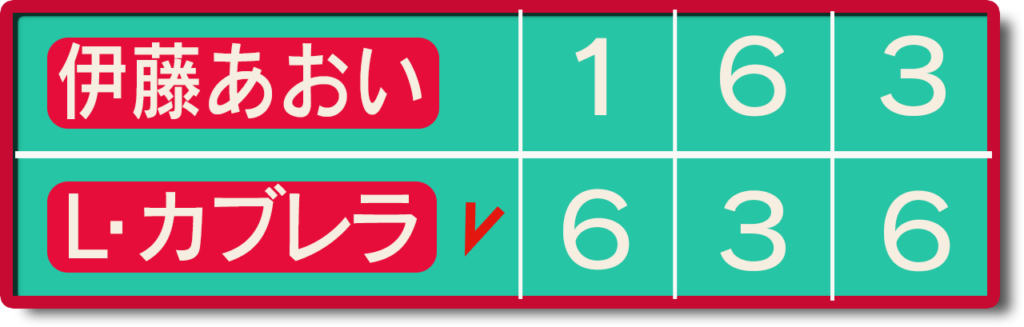 伊藤江西オープン1回戦スコア