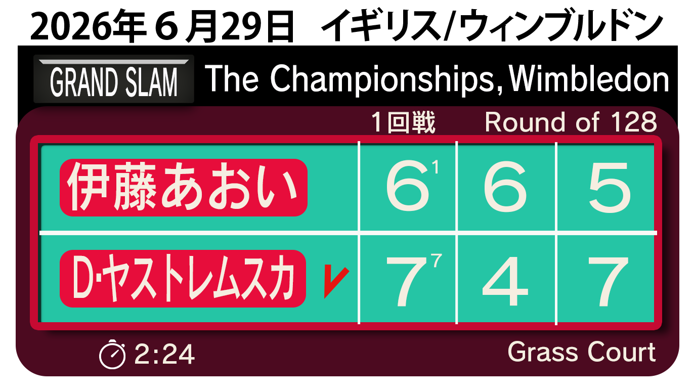 伊藤あおいWTA本戦成績⑰