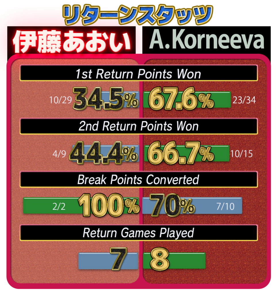 WTA伊藤記録R リターンスタッツ18