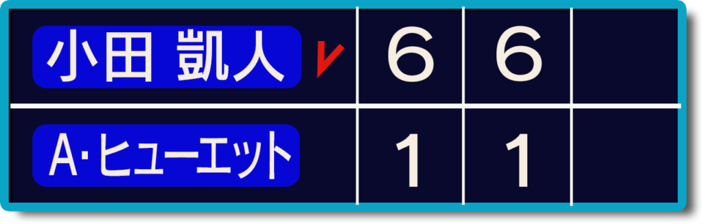 ウィンブルドン決勝スコア