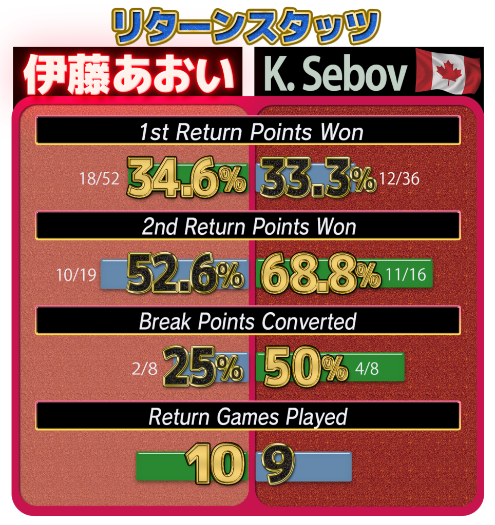 伊藤あおいWTAリターンスタッツ19