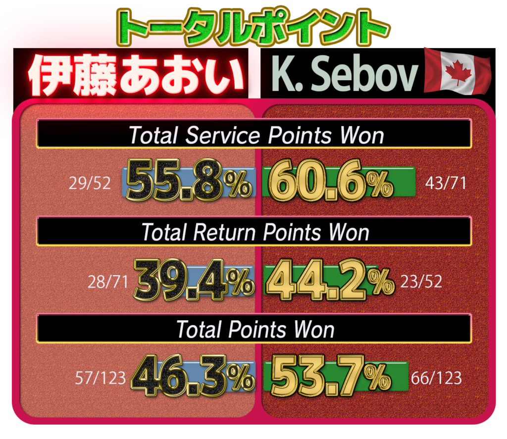 伊藤あおいWTAトータルスタッツ19
