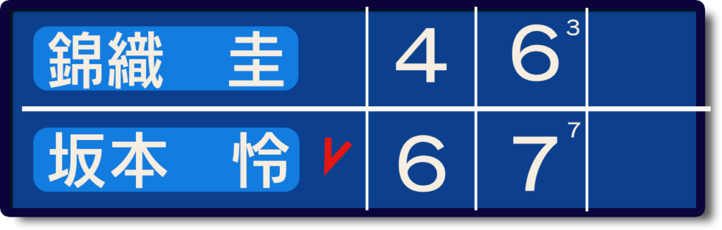 錦織対坂本 全米予選決勝スコア