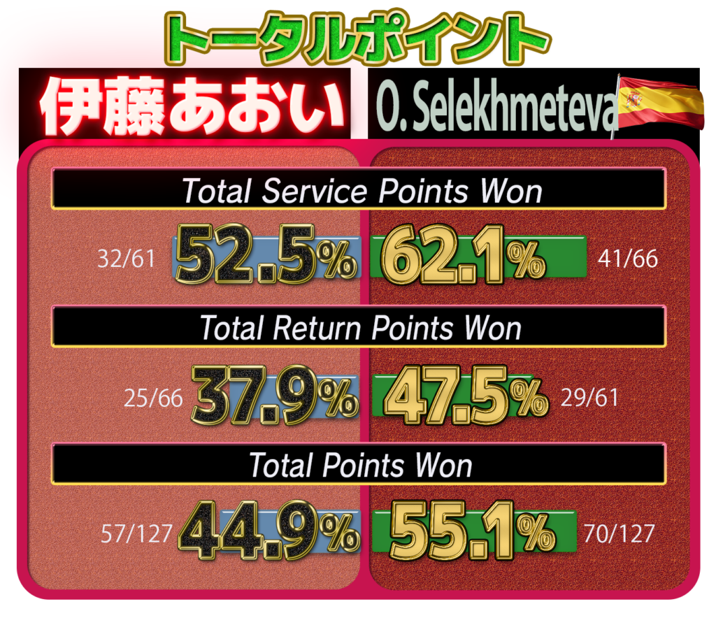 WTA伊藤記録トータルポイント20