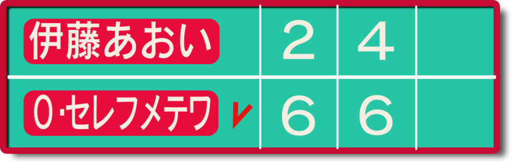 伊藤全米1回戦スコア