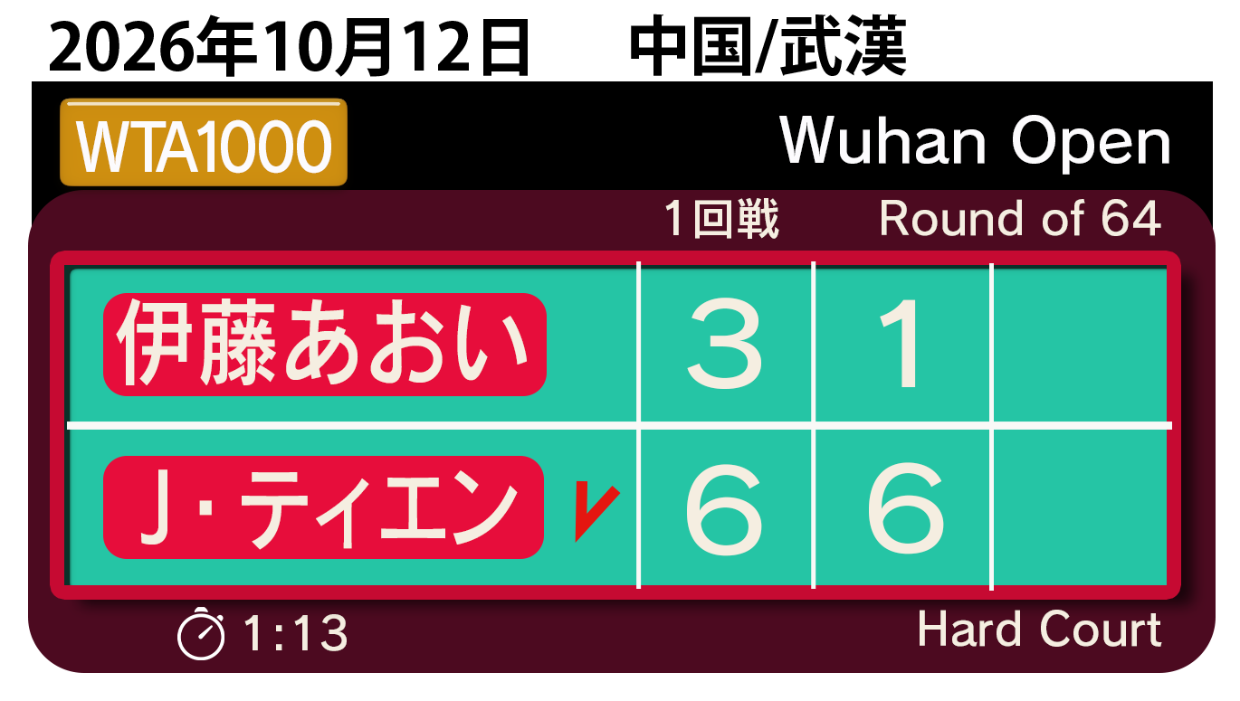 伊藤あおいWTA本戦成績㉒