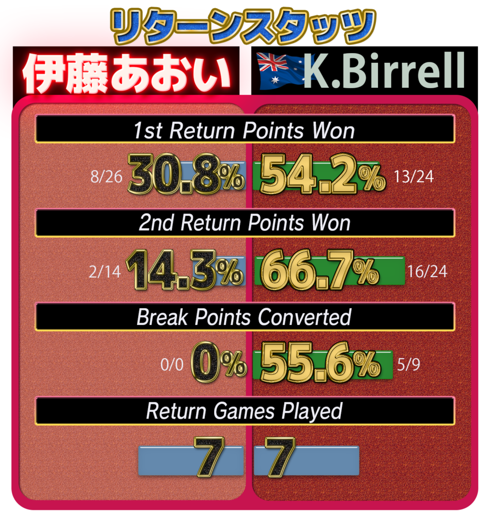 WTA伊藤リターンスタッツ21