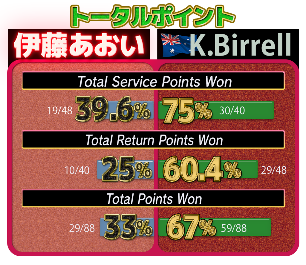 WTA伊藤トータルスタッツ21