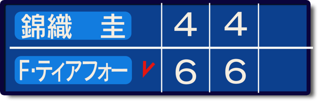 錦織ジャパンOP1回戦スコア